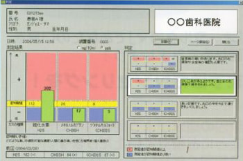 口臭治療